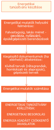 energetikai tanúsítvány készítése